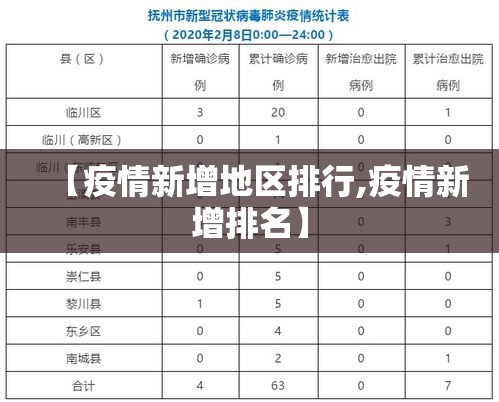 【疫情新增地区排行,疫情新增排名】