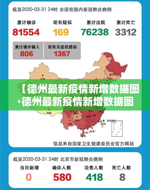 【德州最新疫情新增数据图·德州最新疫情新增数据图表】