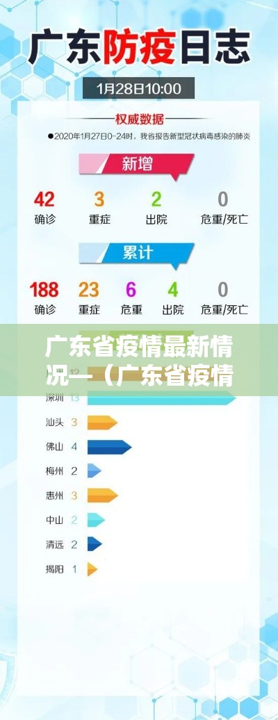 广东省疫情最新情况—（广东省疫情最新情况今日新增）
