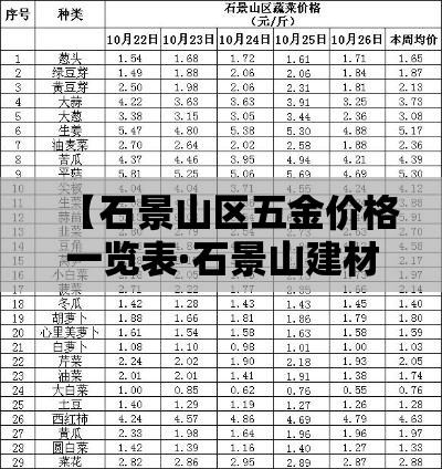 【石景山区五金价格一览表·石景山建材批发市场地址】