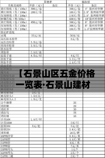 【石景山区五金价格一览表·石景山建材批发市场地址】