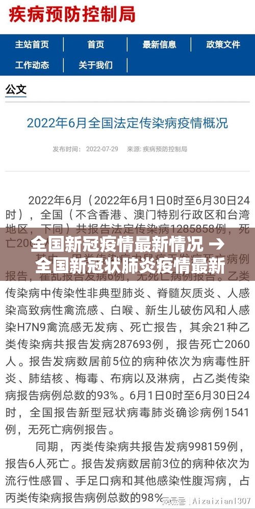 全国新冠疫情最新情况 → 全国新冠状肺炎疫情最新消息