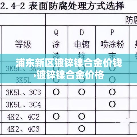 浦东新区镀锌镍合金价钱›镀锌镍合金价格