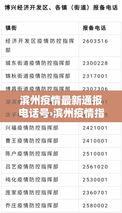 滨州疫情最新通报电话号›滨州疫情指挥部电话 滨州疫情最新通报电话号›滨州疫情指挥部电话