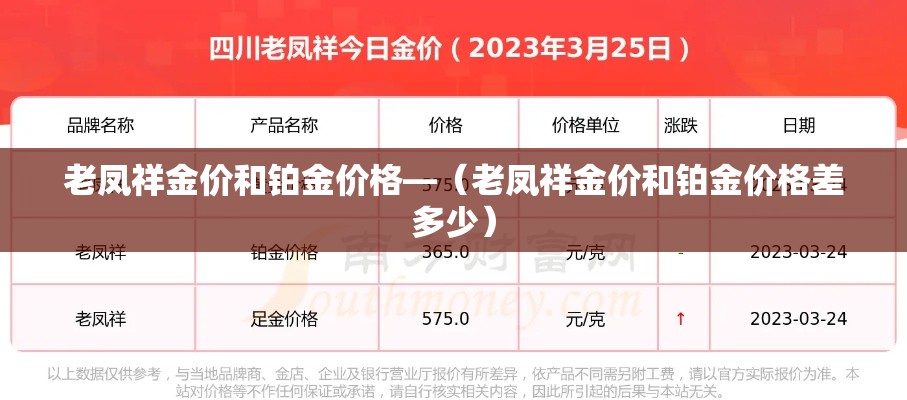 老凤祥金价和铂金价格—(老凤祥金价和铂金价格差多少) 老凤祥金价和铂金价格—(老凤祥金价和铂金价格差多少)
