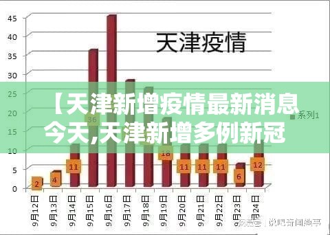 【天津新增疫情最新消息今天,天津新增多例新冠确诊病例最新】