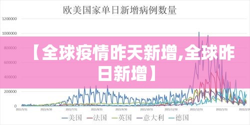 【全球疫情昨天新增,全球昨日新增】 【全球疫情昨天新增,全球昨日新增】