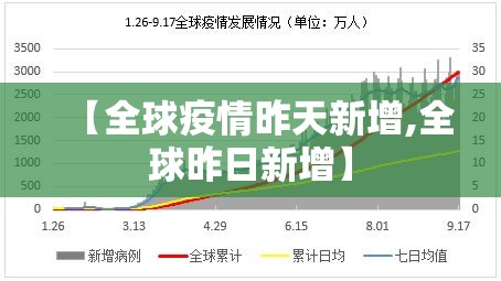 【全球疫情昨天新增,全球昨日新增】 【全球疫情昨天新增,全球昨日新增】