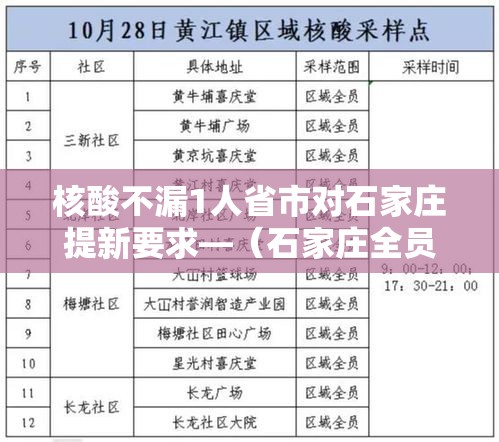 核酸不漏1人省市对石家庄提新要求—(石家庄全员启动核酸检测) 核酸不漏1人省市对石家庄提新要求—(石家庄全员启动核酸检测)