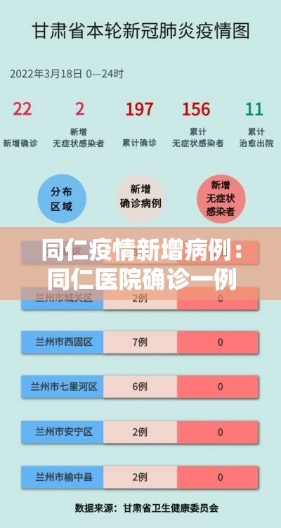同仁疫情新增病例：同仁医院确诊一例