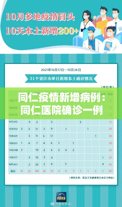 同仁疫情新增病例：同仁医院确诊一例