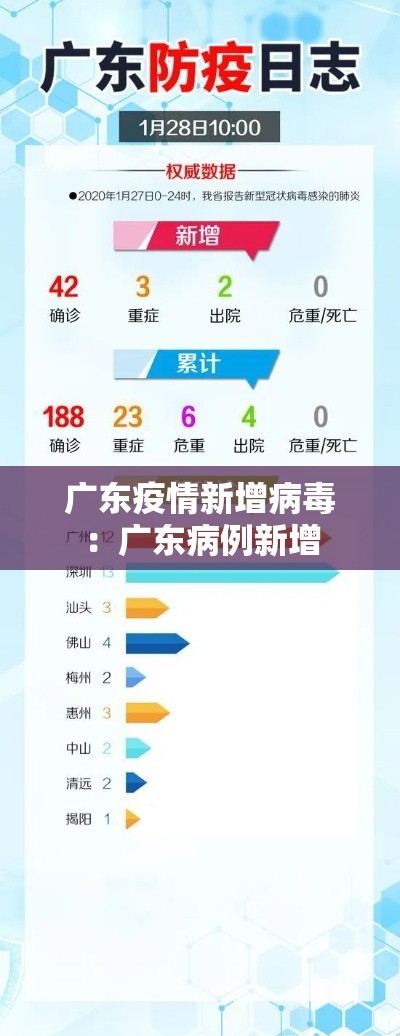 广东疫情新增病毒：广东病例新增