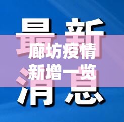 廊坊疫情新增一览表最新›廊坊疫情详细情况 廊坊疫情新增一览表最新›廊坊疫情详细情况