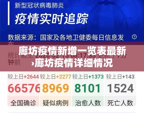 廊坊疫情新增一览表最新›廊坊疫情详细情况 廊坊疫情新增一览表最新›廊坊疫情详细情况