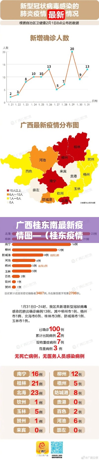广西桂东南最新疫情图—（桂东疫情最新数据）