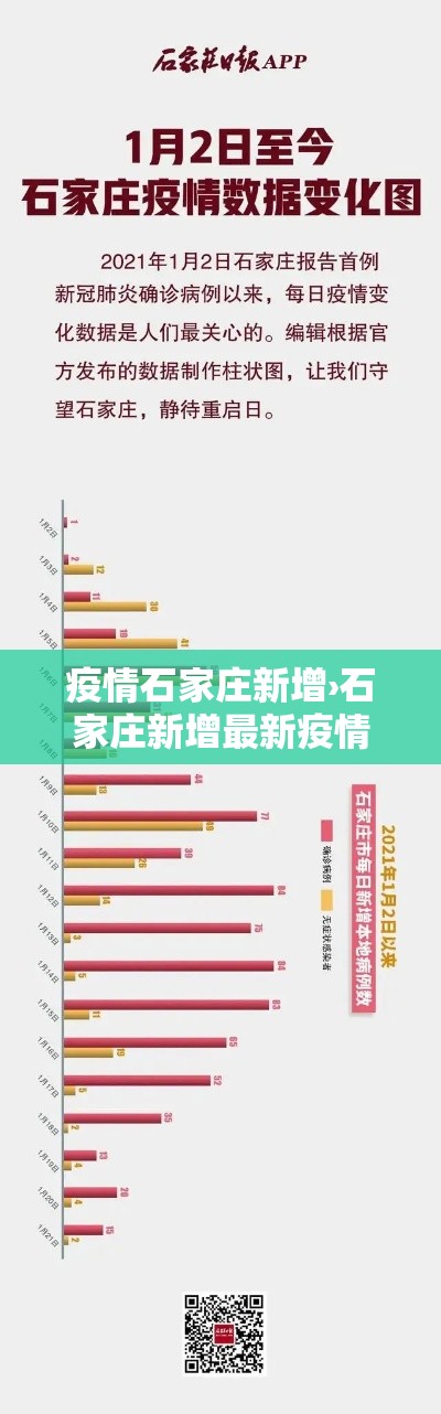 疫情石家庄新增›石家庄新增最新疫情行动轨迹