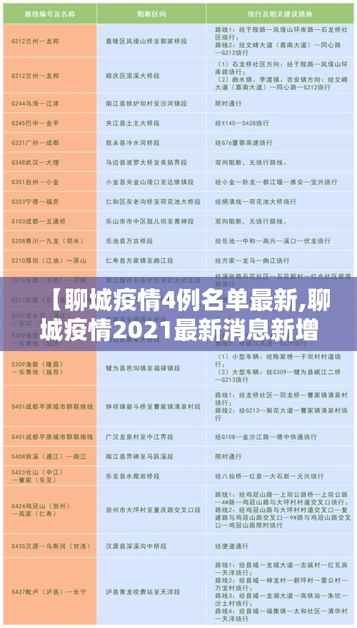 【聊城疫情4例名单最新,聊城疫情2021最新消息新增2例】