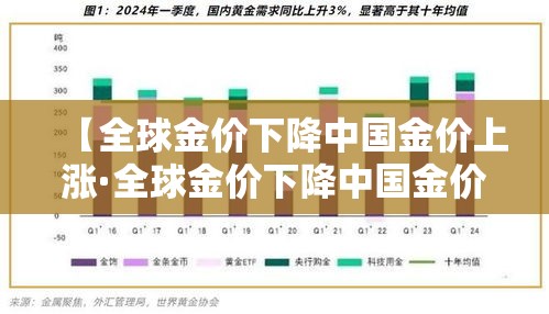 【全球金价下降中国金价上涨·全球金价下降中国金价上涨吗】