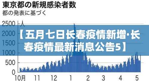 【五月七日长春疫情新增·长春疫情最新消息公告5】 【五月七日长春疫情新增·长春疫情最新消息公告5】