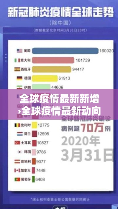 全球疫情最新新增›全球疫情最新动向