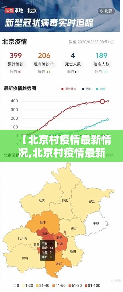 【北京村疫情最新情况,北京村疫情最新情况最新消息】