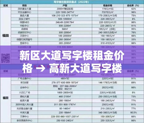 新区大道写字楼租金价格 → 高新大道写字楼
