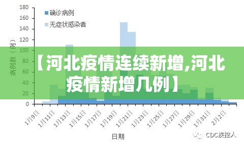 【河北疫情连续新增,河北疫情新增几例】 【河北疫情连续新增,河北疫情新增几例】