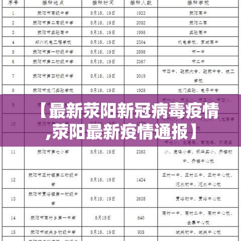 【最新荥阳新冠病毒疫情,荥阳最新疫情通报】