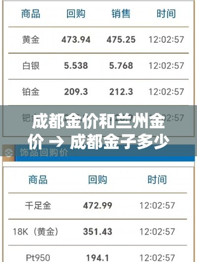 成都金价和兰州金价 → 成都金子多少一克