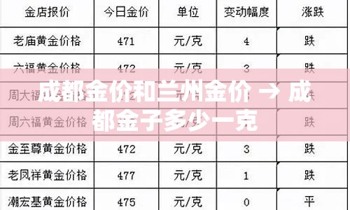 成都金价和兰州金价 → 成都金子多少一克