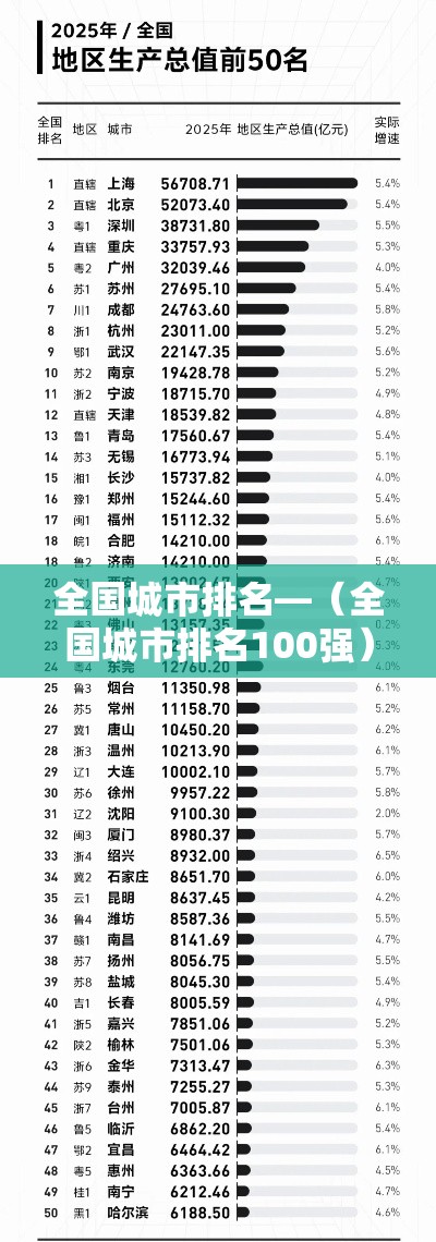 全国城市排名—（全国城市排名100强）