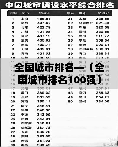 全国城市排名—（全国城市排名100强）