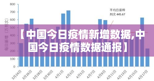 【中国今日疫情新增数据,中国今日疫情数据通报】