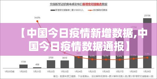 【中国今日疫情新增数据,中国今日疫情数据通报】