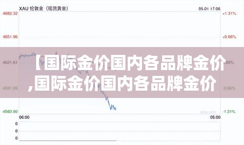 【国际金价国内各品牌金价,国际金价国内各品牌金价一样吗】
