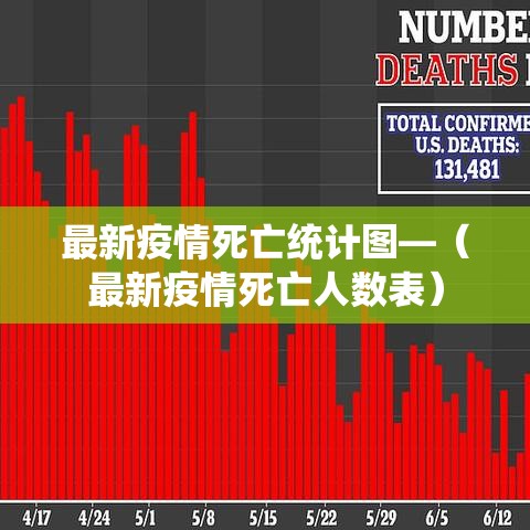 最新疫情死亡统计图—（最新疫情死亡人数表）