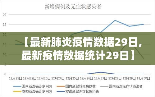 【最新肺炎疫情数据29日,最新疫情数据统计29日】