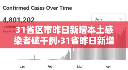 31省区市昨日新增本土感染者破千例›31省昨日新增本土确诊29例 31省区市昨日新增本土感染者破千例›31省昨日新增本土确诊29例