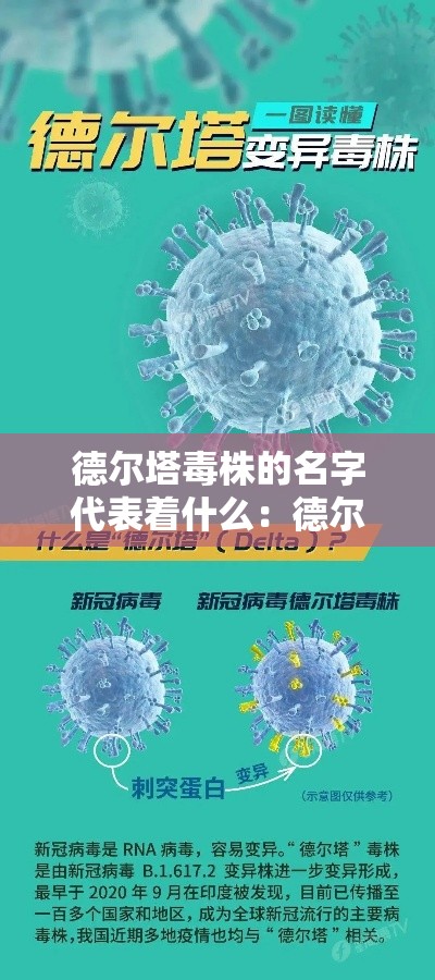 德尔塔毒株的名字代表着什么：德尔塔毒株的名称由来