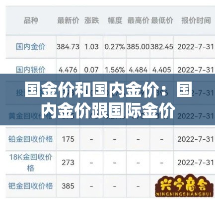 国金价和国内金价：国内金价跟国际金价