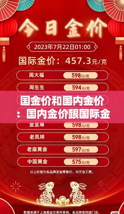 国金价和国内金价：国内金价跟国际金价
