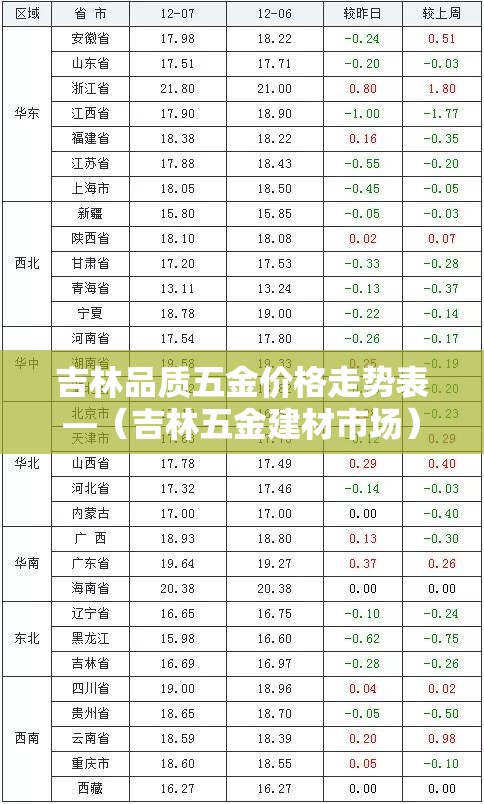 吉林品质五金价格走势表—(吉林五金建材市场) 吉林品质五金价格走势表—(吉林五金建材市场)