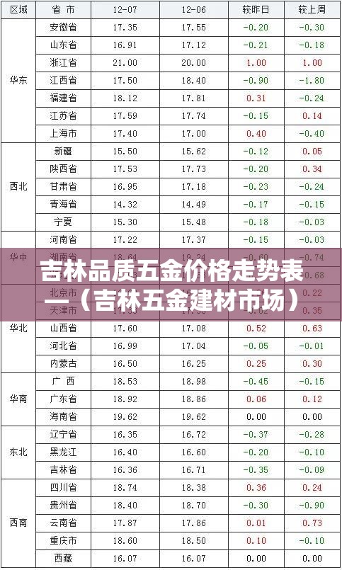 吉林品质五金价格走势表—(吉林五金建材市场) 吉林品质五金价格走势表—(吉林五金建材市场)