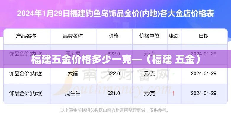 福建五金价格多少一克—（福建 五金）