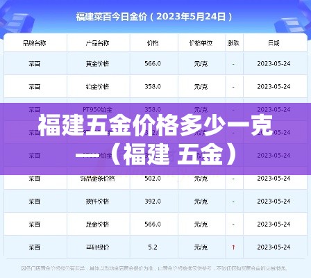 福建五金价格多少一克—（福建 五金）