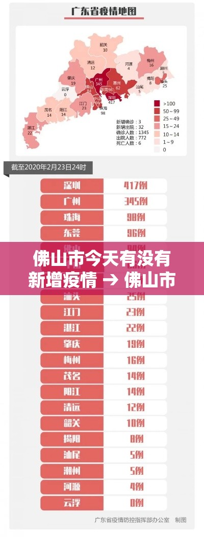 佛山市今天有没有新增疫情 → 佛山市今天有没有新增疫情呢