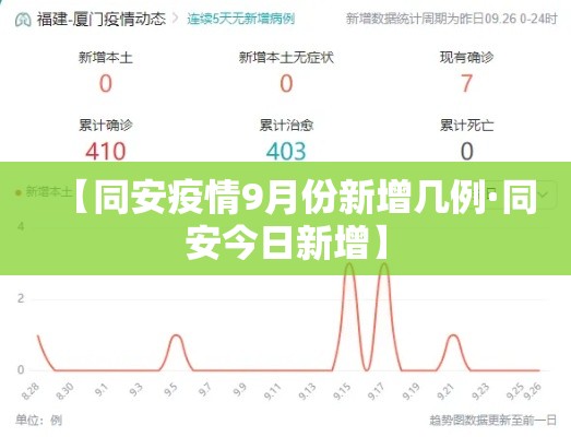 【同安疫情9月份新增几例·同安今日新增】 【同安疫情9月份新增几例·同安今日新增】