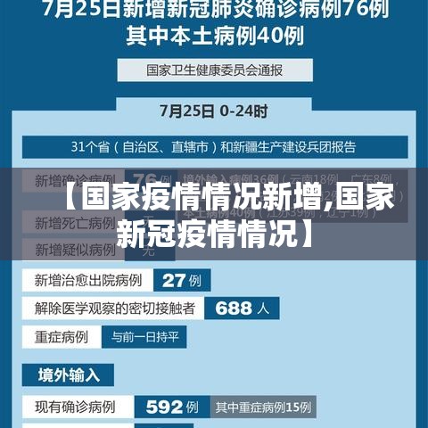 【国家疫情情况新增,国家新冠疫情情况】 【国家疫情情况新增,国家新冠疫情情况】