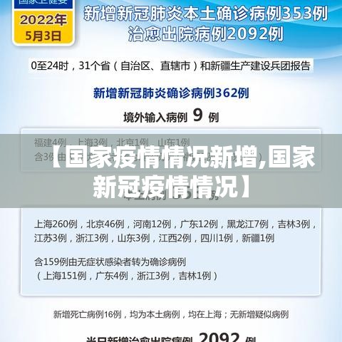 【国家疫情情况新增,国家新冠疫情情况】 【国家疫情情况新增,国家新冠疫情情况】
