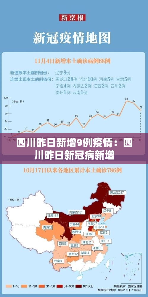 四川昨日新增9例疫情：四川昨日新冠病新增
